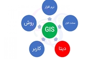 کارگاه آموزش مجازی GIS در علوم بهداشتی