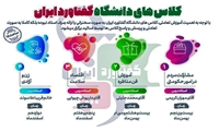 اینفوگرافیک/ "گفتاورد ایران" دروازه‌ای به دنیای مناظره و مهارت‌های گفت‌وگو