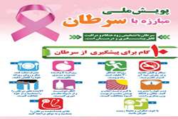 روز شمار پویش هفته مبارزه با سرطان