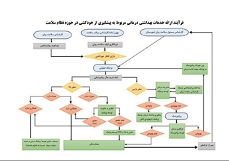 چگونه زنجیره سلامت با افراد دارای افکار خودکشی مقابله می‌کند؟