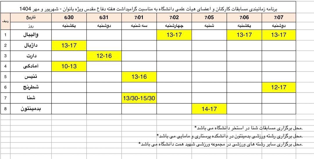 درخشش الناز امینی از معاونت فرهنگی و دانشجویی در مسابقات شنای کارکنان دانشگاه